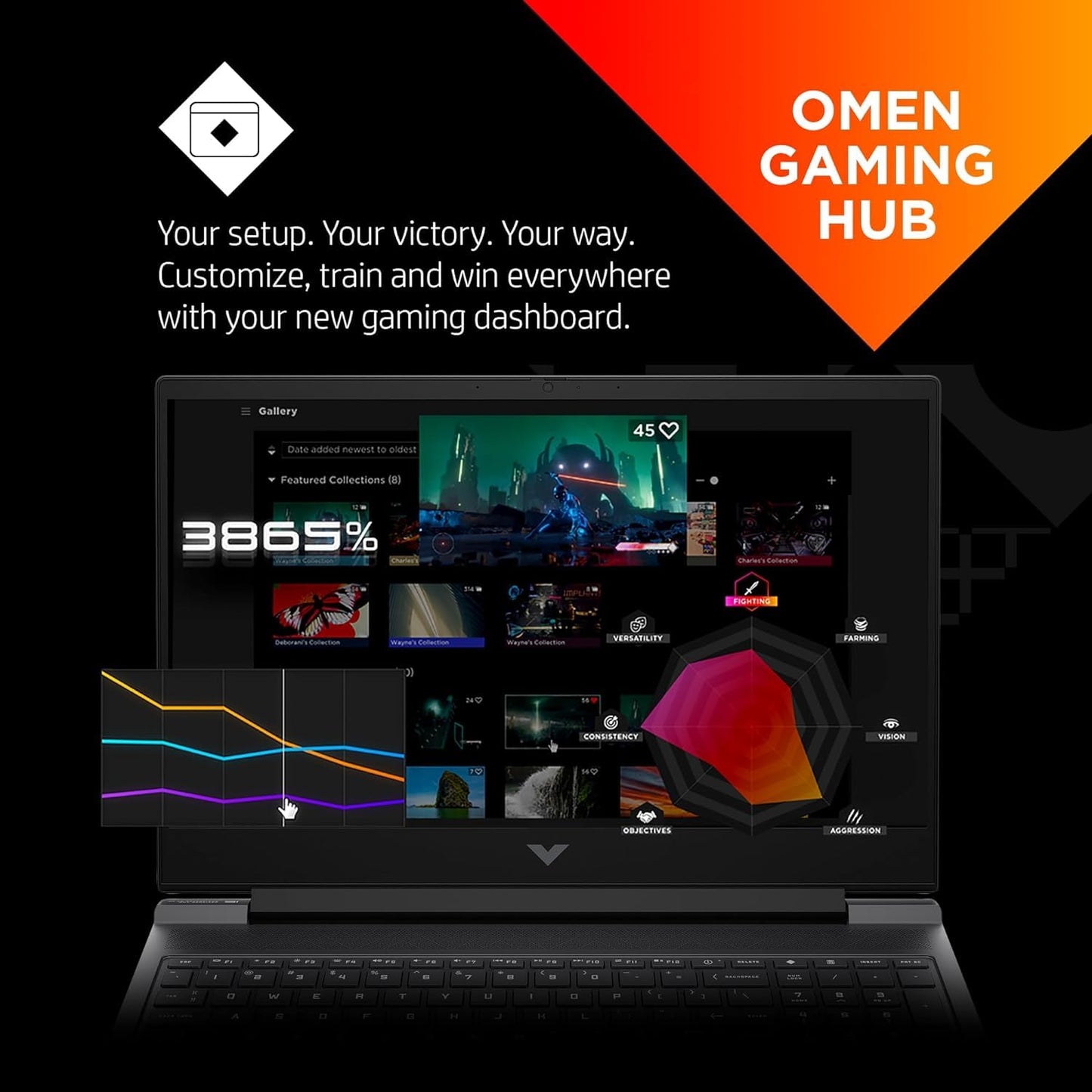 Hp Victus 15.6 Ryzen 5 Rtx 4050 Premium Gaming Laptop, 15.6 Fhd 144Hz, Amd Ryzen 5 8645Hs (Beats Intel I7-1355U), Nvidia Geforce