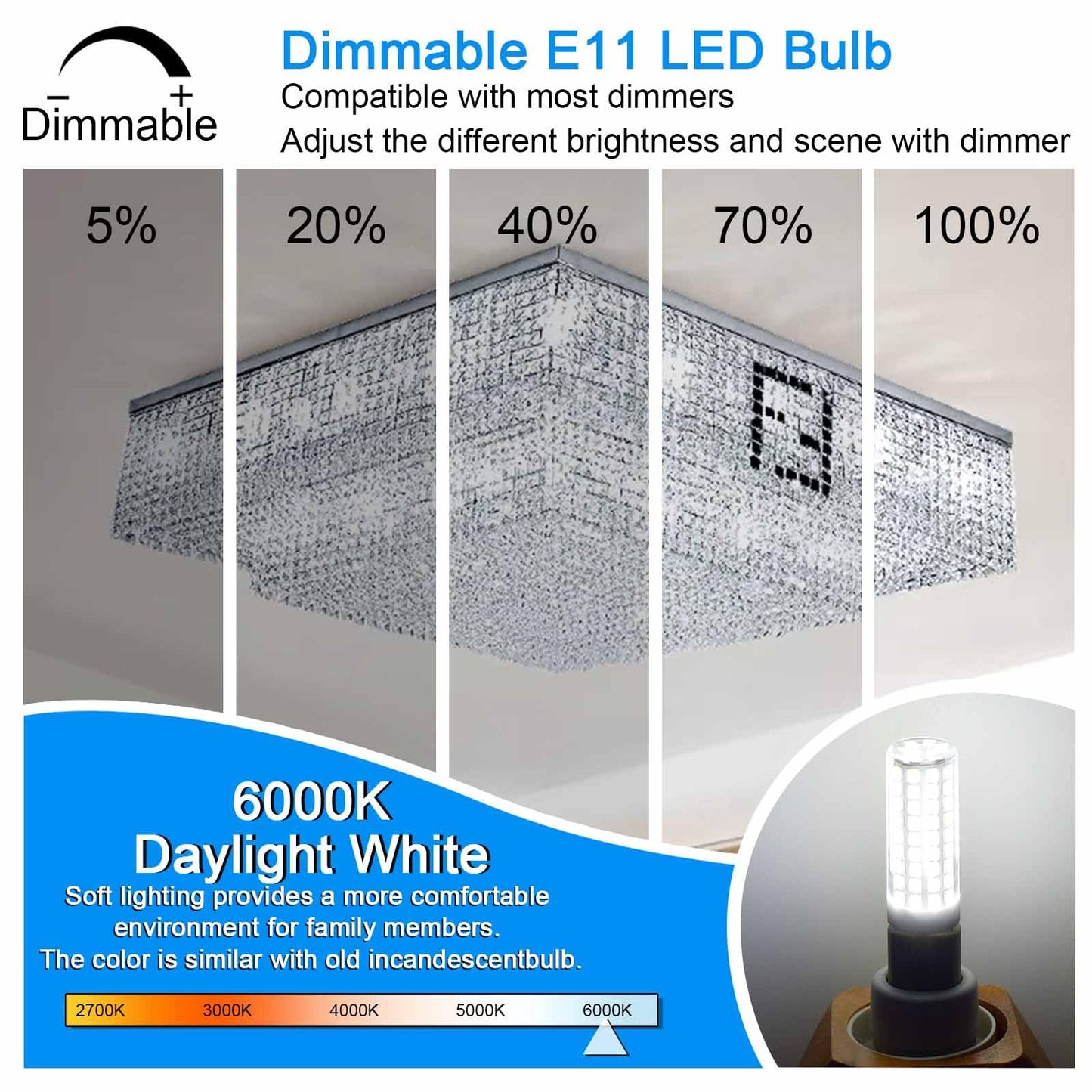 Megereet Jde11 120V 50W Halogen Candelabra Bulb Equivalent E11 Led Bulbs Dimmable 5W 550Lm No-Flicker T3 T4 Mini Base 6000K Daylight White E11 Bulb For Ceiling Fan  Cabinet Lighting 4Pcs