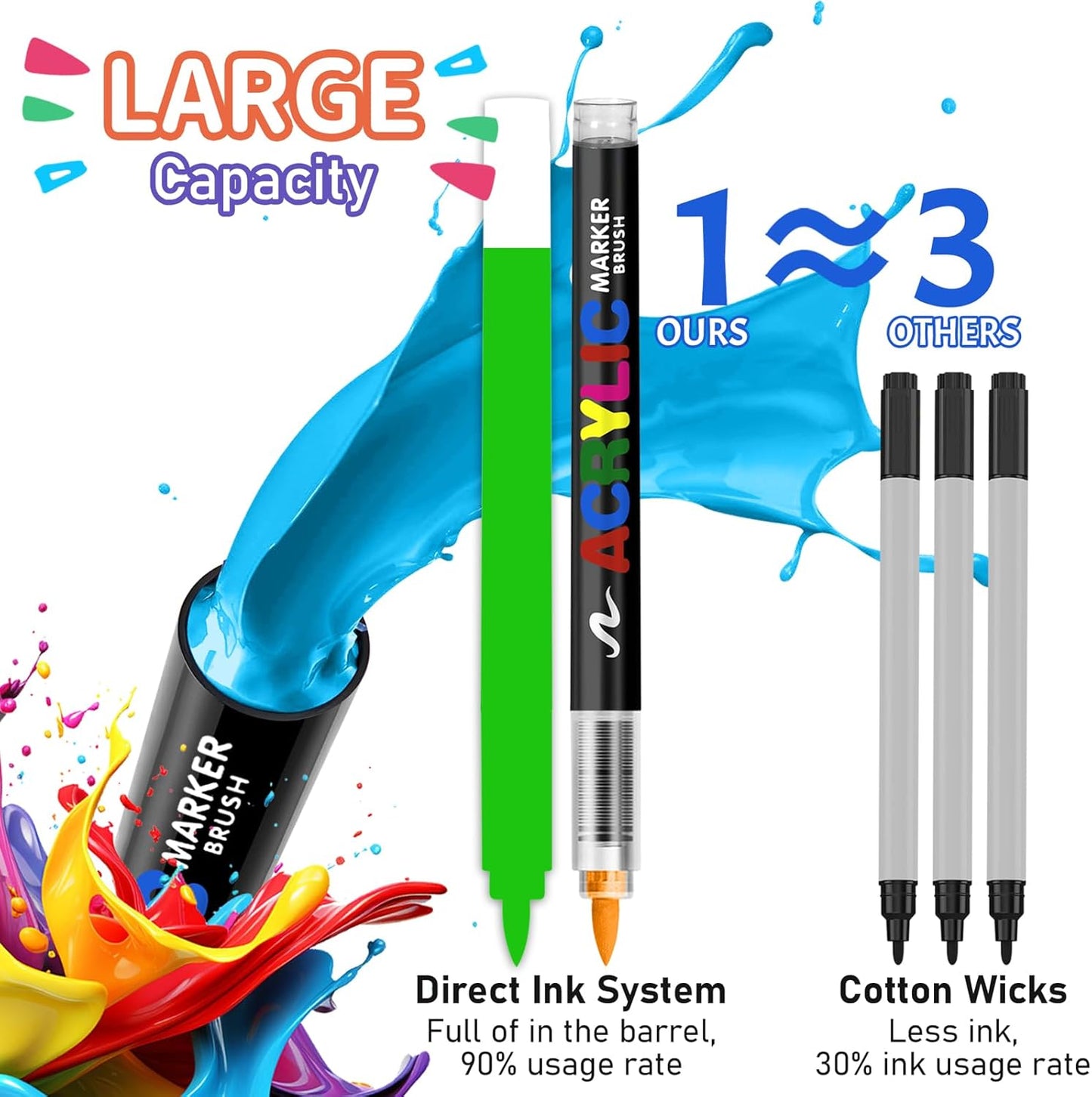 GOTIDEAL Acrylic Paint Markers Brush Tip,Waterproof Paint Pens acrylic Markers,No Bleed Acrylic Brush markers for Fabric,Wood,Rocks,Canvas Painting,Glass,Ceramic,Art Craft Supplies(48 Colors)