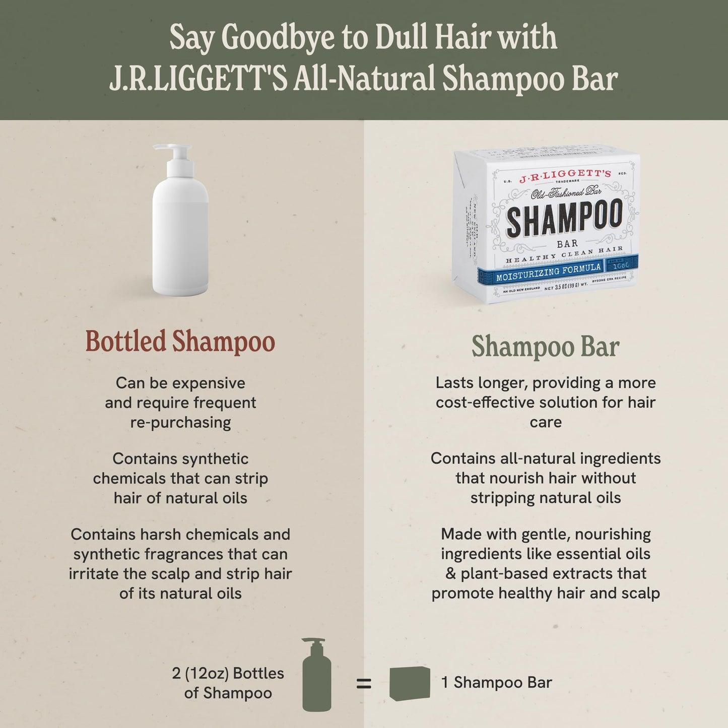 JRLIGGETT'S All-Natural Shampoo Bar, Moisturizing Formula -Supports Strong and Healthy Hair -Nourish Follicles with Antioxidants