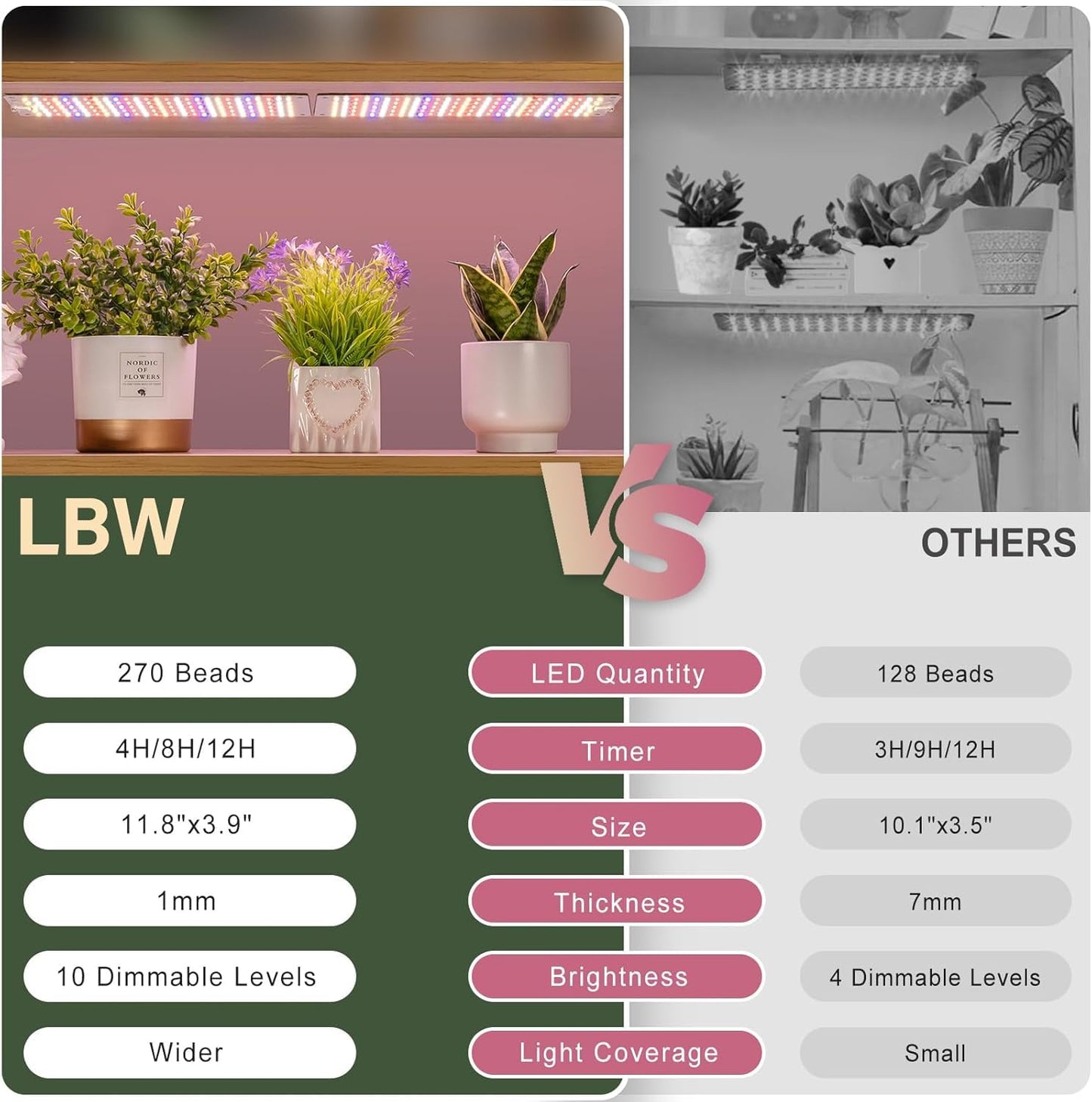 Lbw Plant Grow Light  Red Blue Spectrum Grow Light For Indoor Plants 270 Leds Growing Lamp With 4/8/12H Timer  3 Lighting Modes  10 Dimmable Levels  2 Pack