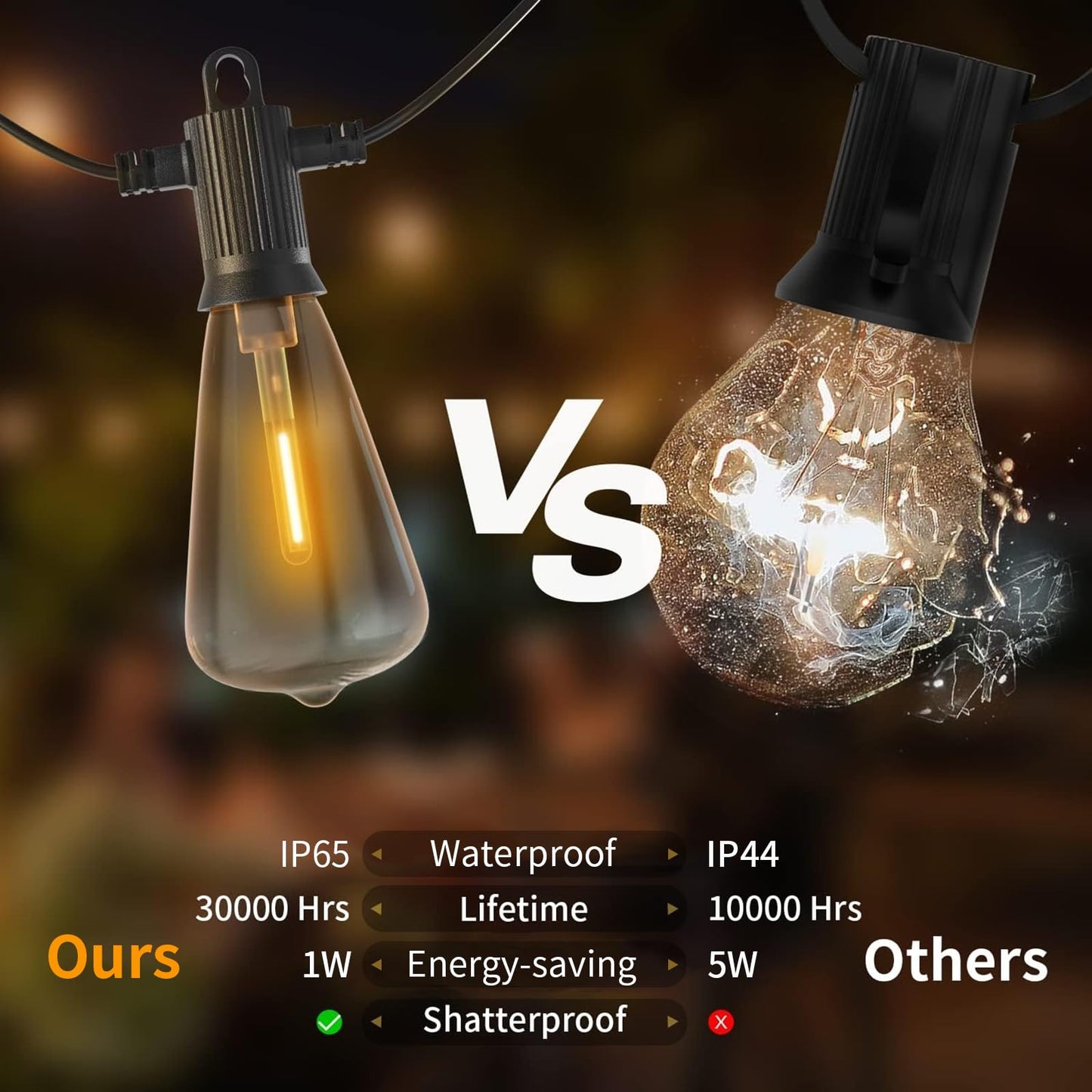 ZOTOYI String Lights Outdoor LED 50Ft with 25 Shatterproof Vintage Bulbs, Dimmable, Waterproof, Black