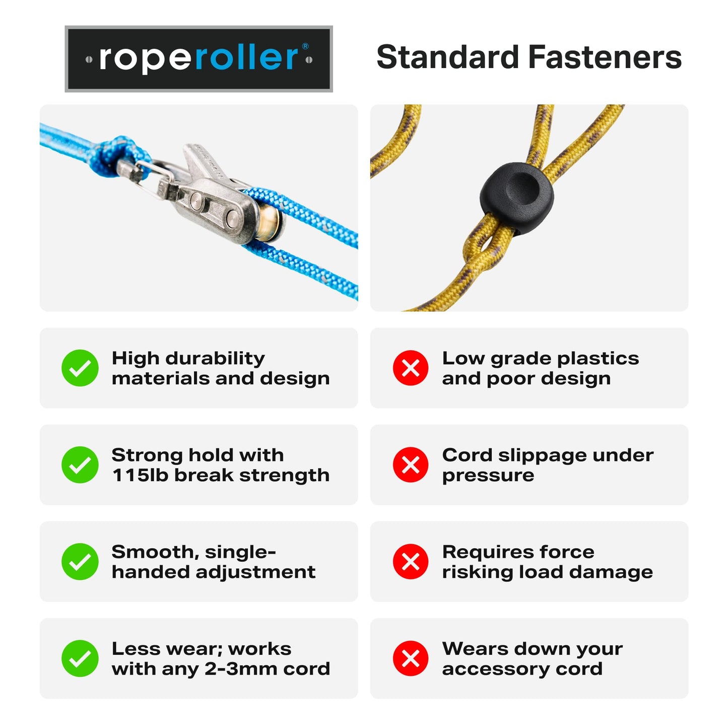 Roperoller The Original Rope Tightening Tool & Tensioner 6-Pack with Rollercam Technology – Heavy-Duty Tie Down for Outdoors, Tarps, Boating & Camping Gear – Includes Reflective Cord & Carry Case