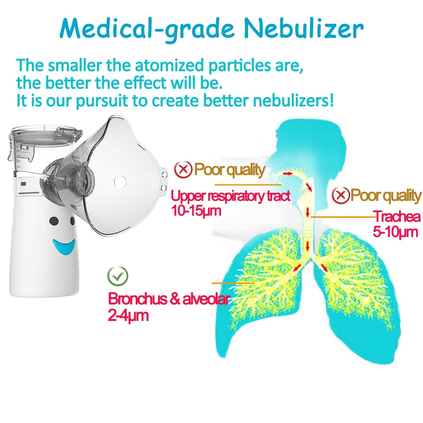 UNOSEKS Portable Nebulizer, Effective Handheld Mesh Nebulizer Machine for Kids Adults, Breathing Machine Nebulizer Inhaler Home Use Travel Friendly
