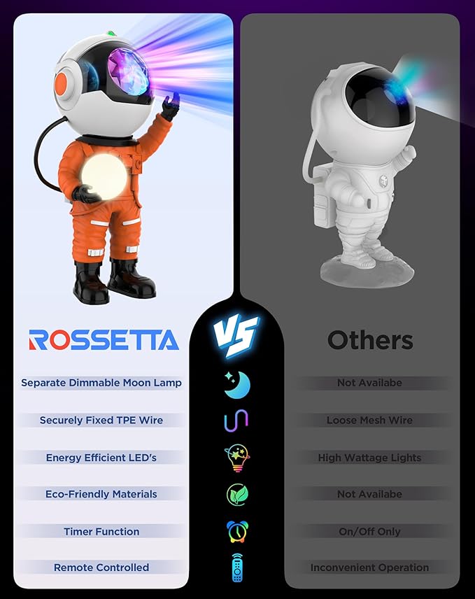 Rossetta Galaxy Projector, Star Projector for Bedroom, Astronaut Projector Night Light with Timer and Remote, Kids Adults Room Decor Aesthetic, Gifts for Christmas, Birthdays