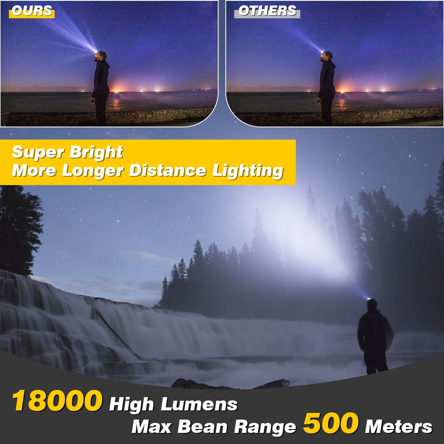 Elmchee Rechargeable 18000 Lumen Headlamp, 8 Led, 16 Modes, Motion Sensor, Waterproof, Black, Model 8L8M