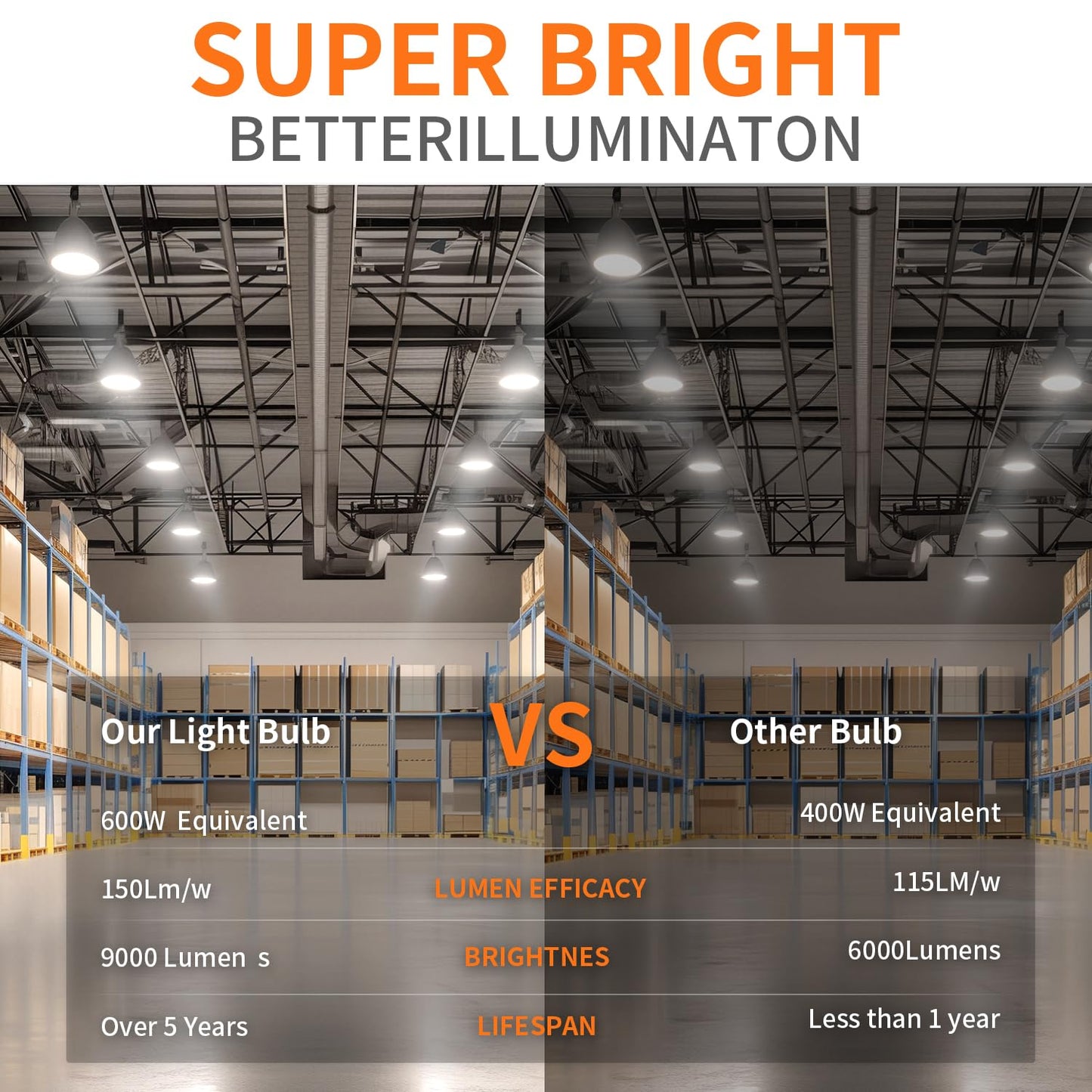 NS 600W Equivalent LED Corn Bulb, 9000 Lumens, 5000K Daylight, E26/E39 Base, 2-Pack, Aluminum, Model GL-01C