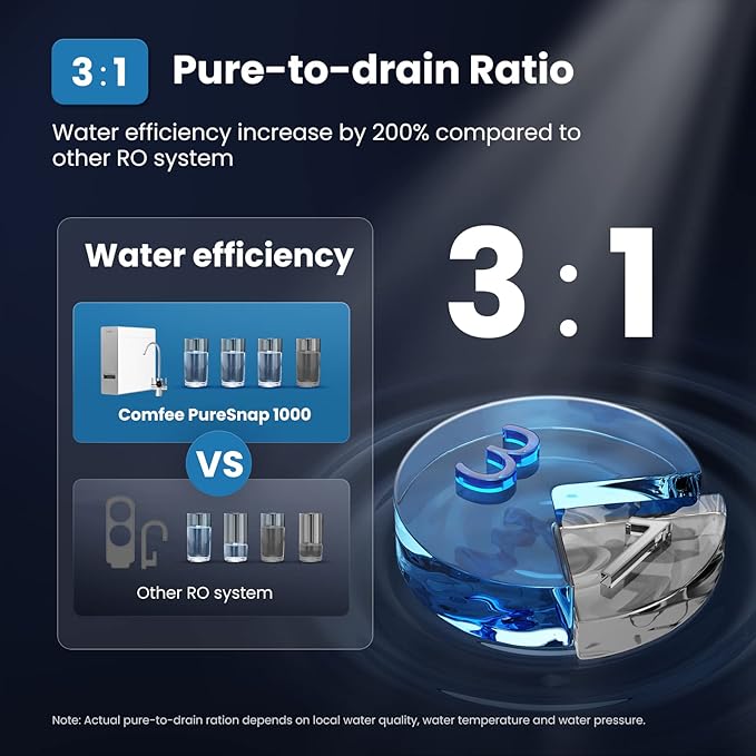 Comfee' CFU30R5AWW-FR Filter, Replacement RO Filter for CFU30R5AWW 1000GPD Reverse Osmosis System, 2-year Lifespan