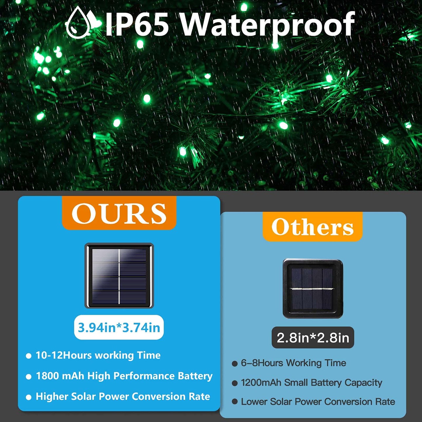 Albelt Solar String Lights 85FT 480 LED Waterproof Green Wire 8 Modes for Garden Patio Party