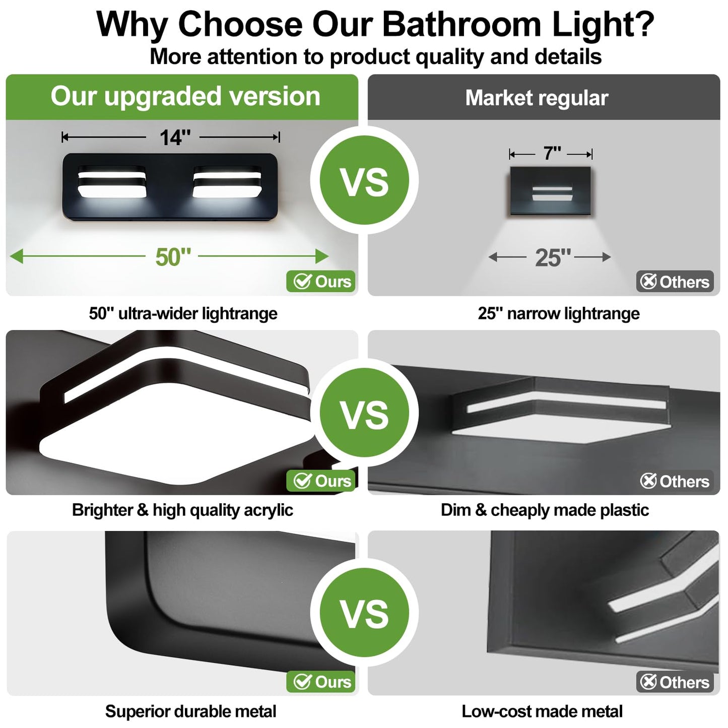 1000Lm Led Modern Bathroom Vanity Light Fixtures  360?Rotate Acrylic Matte Black Vanity Lights For Bathroom  Modern Wall Lighting Fixtures Over Mirror Kitchen Living Room (Natural White Light 5000K)