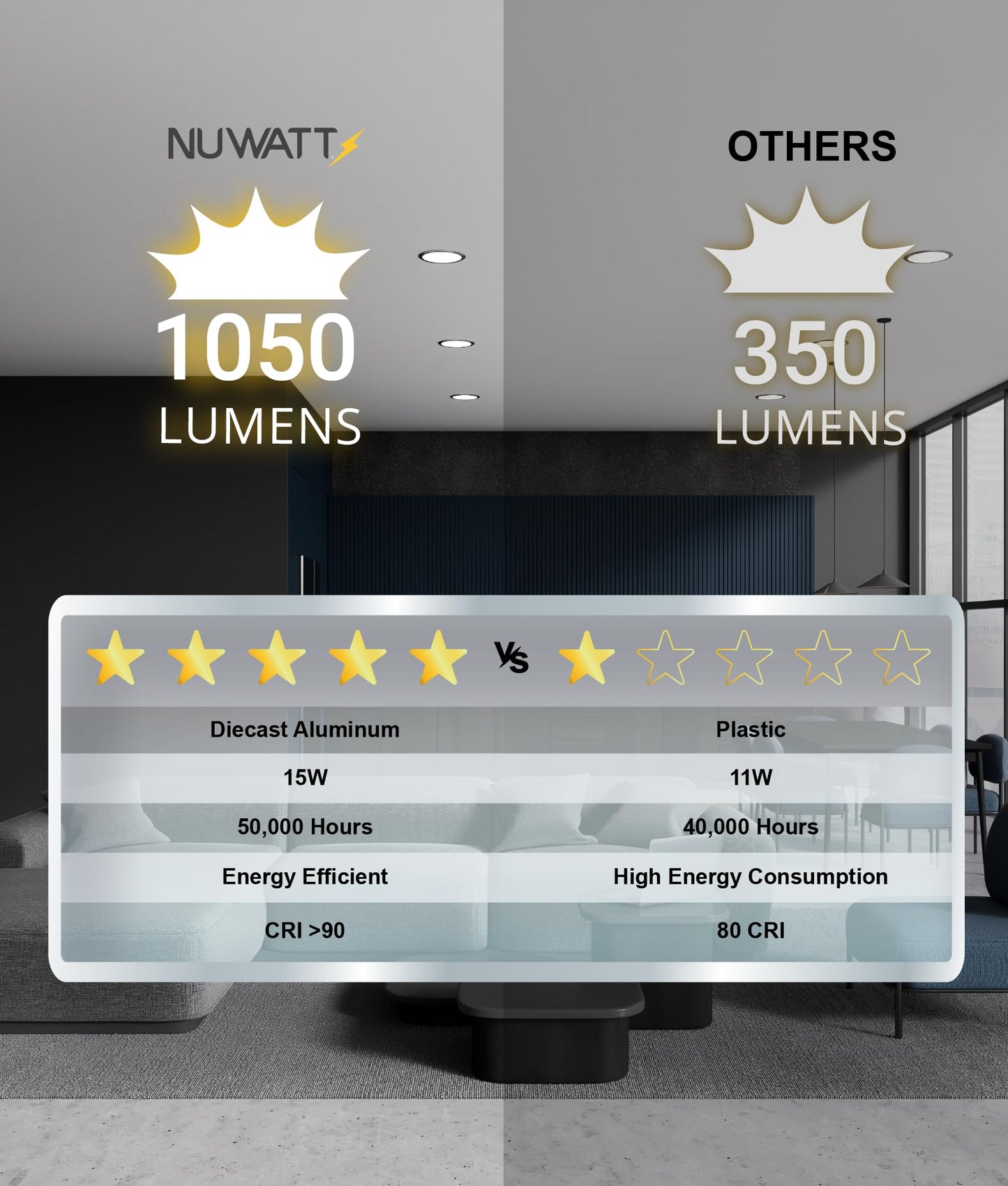 Nuwatt 12 Pack  6 Inch Ultra-Thin Black Led Recessed Lighting  5Cct 2700K/3000K/3500K/4000K/5000K Selectable  1050Lm  15W  Water Resistant  Ic Rated  Dimmable Canless Slim Wafer Light With J-Box  Etl