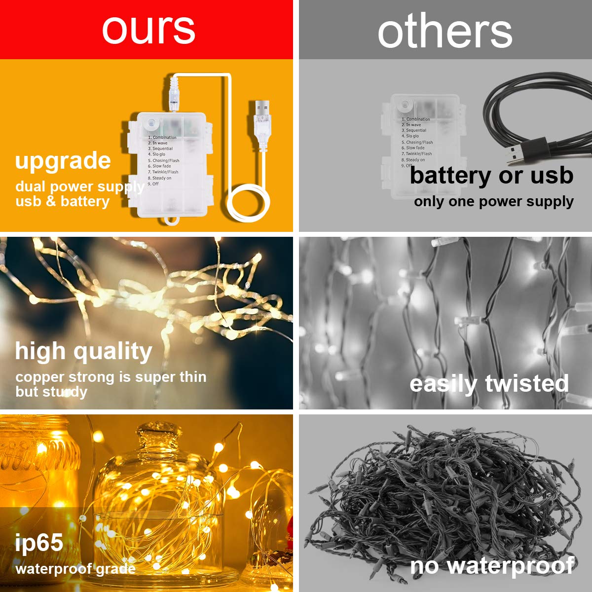 Vicloon Fairy Curtain Lights, 300 LED Warm White, 9.8x9.8Ft, Waterproof, USB & Battery Powered, Remote Control, Model 2879733