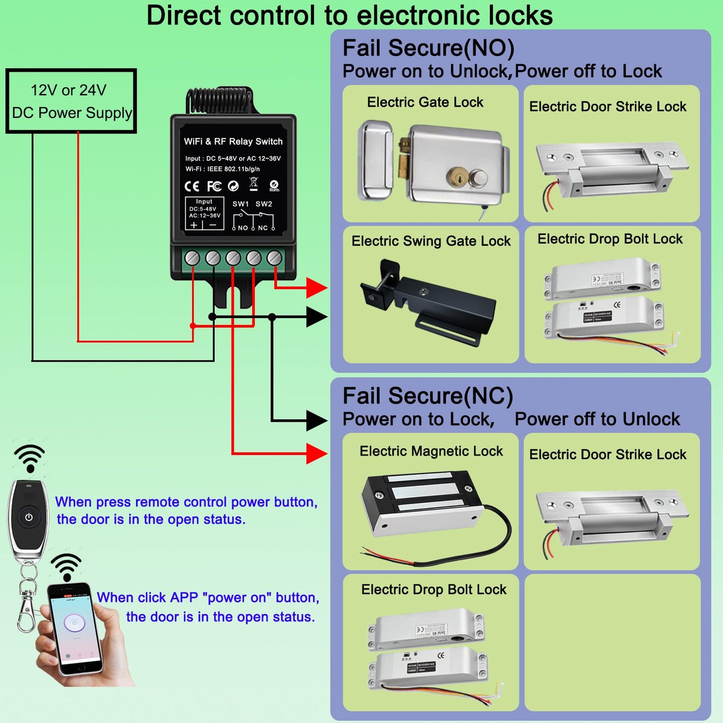 idealWIN Wireless Remote Switch - Remote + App Dual Control for Door Systems,Electric Locks | for Light Switch,Electric Strike Lock, Electric Magnetic Lock,Electric Bolt Lock(Dry Contact Relay Switch)