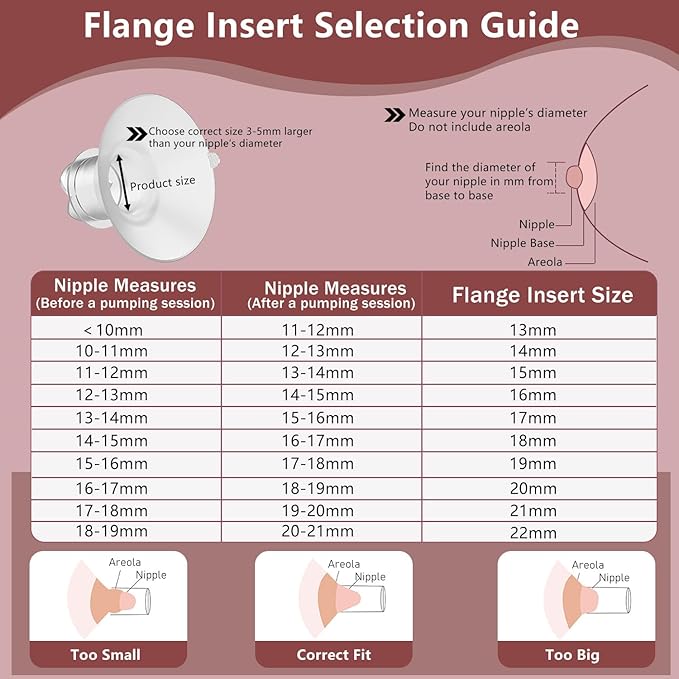 2pcs Upgraded Flange Inserts 14mm Compatible with Momcozy/Medela/Spectra/eufy/Elvie/Lansinoh/TSRETE/Paruu Wearable Pump with 24mm Shields/Flanges, Reduce 24mm Nipple Tunnel Down to 14mm