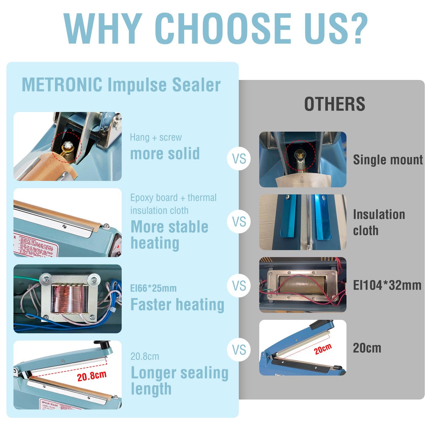 METRONIC Impulse Sealer 8 inch, Manual Heat Sealer Machine for Plastic Bags, Shrink Wrap Bag Sealers Heavy Duty Sealing Machine With Repair Kit (White)