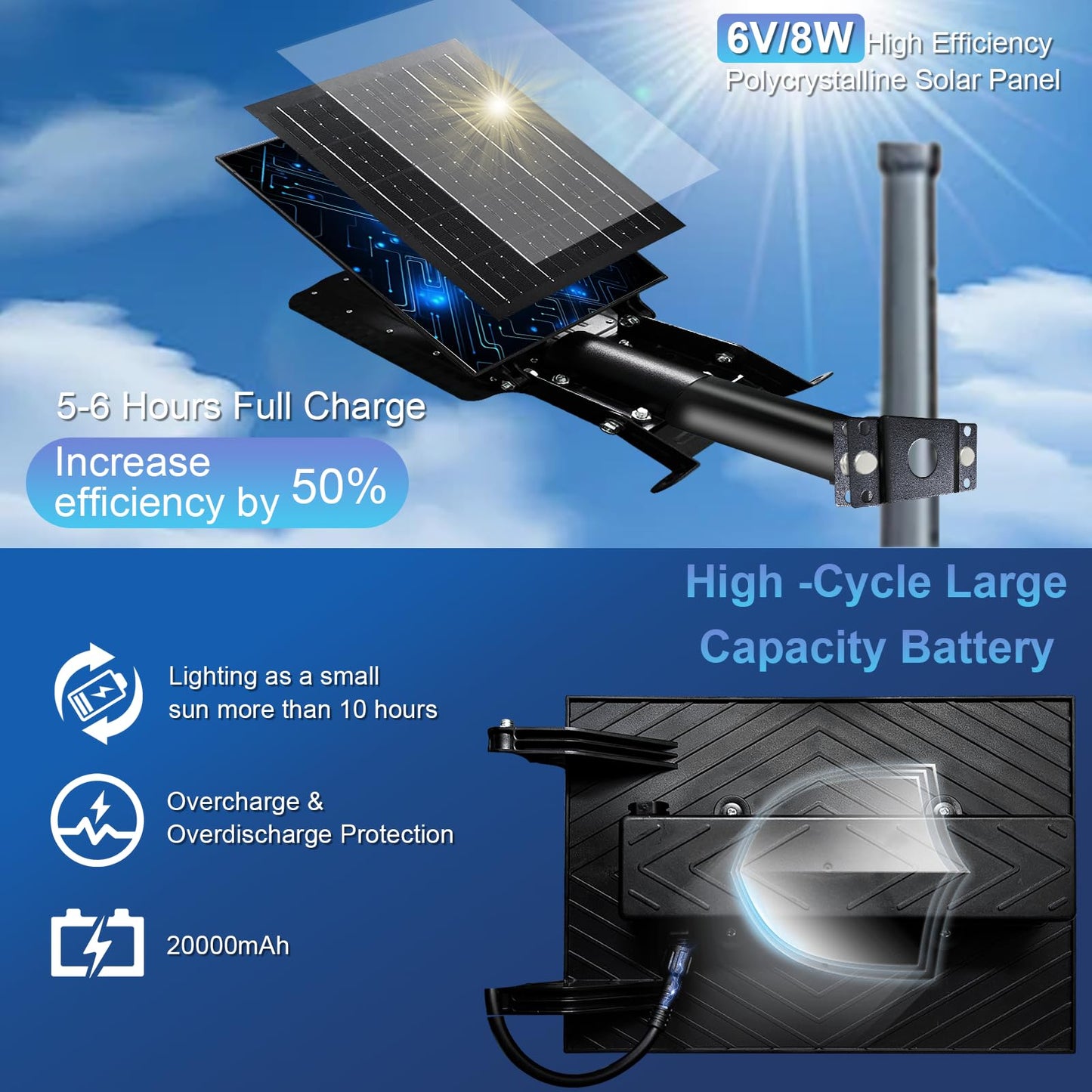 Indmird Solar Street Light, 20000LM, IP66 Waterproof, Motion Sensor, Remote Control, Aluminum, White Light, Model CHX003