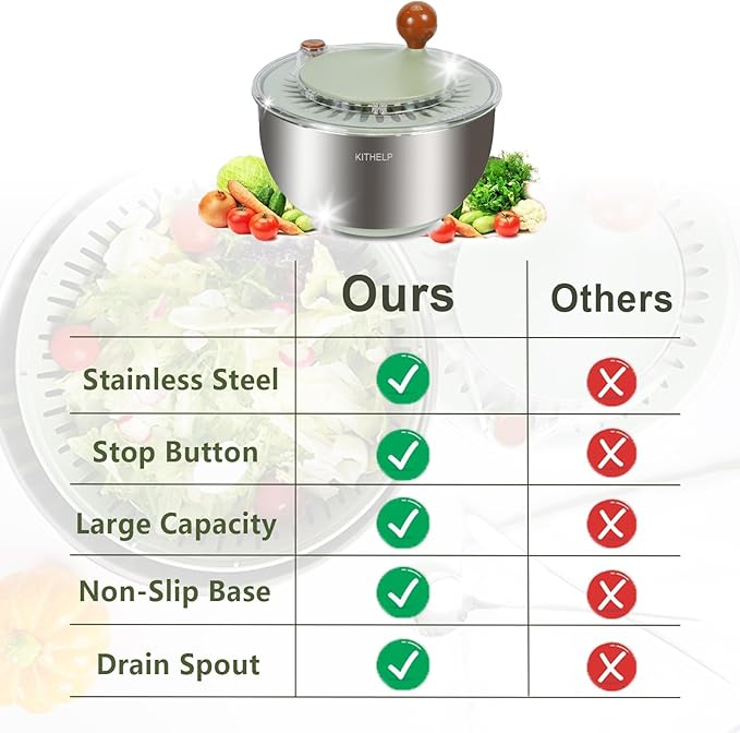 KITHELP Stainless Steel Salad Spinner Large, Vegetables Fruits Wash Bowl with Strainer, Lettuce Spinner Dryer for Efficient Salad Preparation 5.3Qt