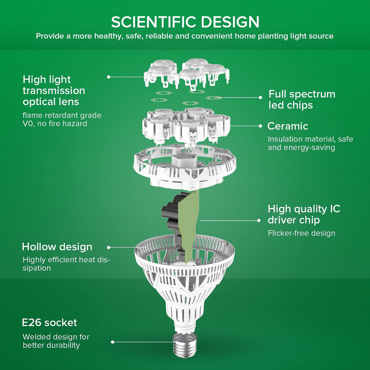 SANSI Grow Light Bulb, Full Spectrum 24W (300W Equivalent), Ceramic, White, Model C21GL-CE26-24W