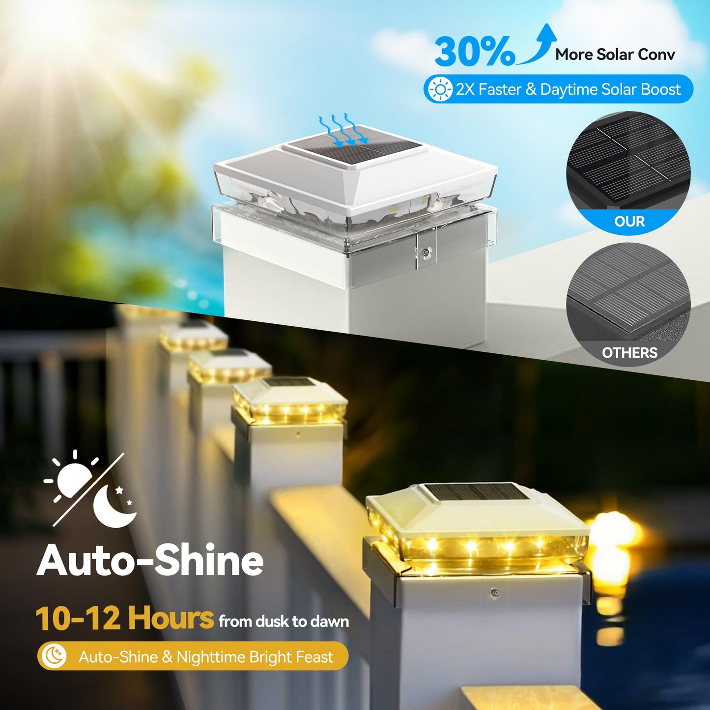 KEILAIMO Solar Post Cap Lights, 18-Pack, IP65 Waterproof, Warm White Glow, for 4x4 and 5x5 Posts, White, Model SL51
