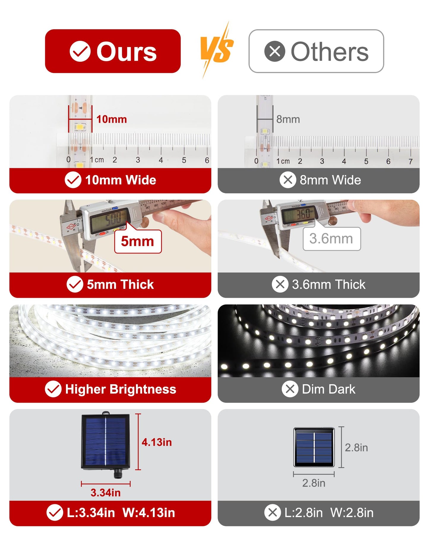 Luhlee Solar Led Strip Lights  Upgrade Outdoor Rope Lights 8 Lighting Modes Ip65 Waterproof String Lights For Patio Yard Deck Porch Balcony Garden (White  16.4 Ft)