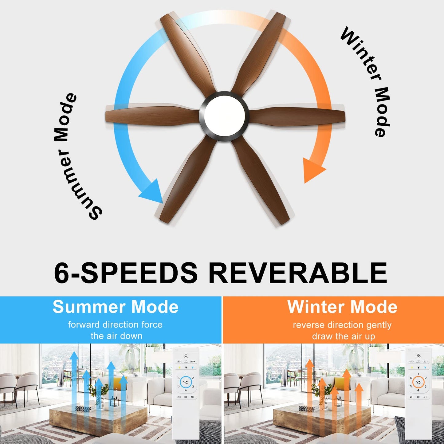Caci Mall 54 Ceiling Fans With Lights Remote Control, Outdoor Ceiling Fan With 6 Abs Blades, Reversible Dc Motor And Dimmable Le