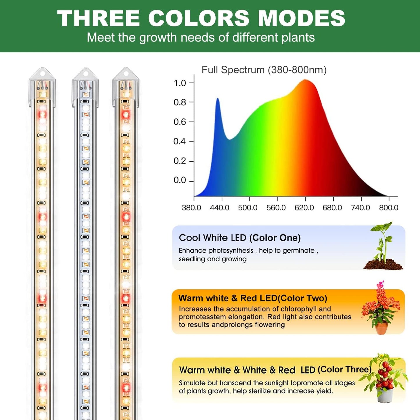 16" Plant Grow Light Strips, 120 LEDs Grow Lights for Indoor Plants Full Spectrum with Upgrade Timer 6/12/16 Hrs, 5 Dimmable Levels, 2 Pack Sunlike Grow Lamp for Hydroponics Succulent