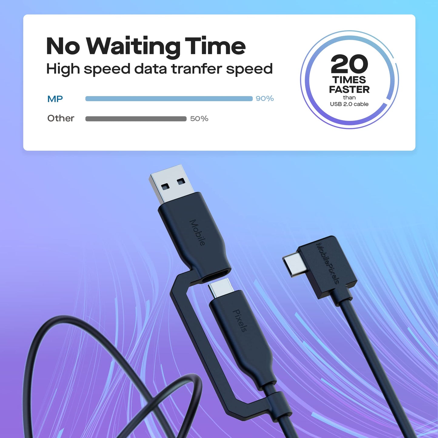Mp Mobile Pixels 2-In-1 Usb Cable,3A/5.0 Gbps Usb Type C To Usb Type A/C Cable With Right Angle Head (3Ft, Black)