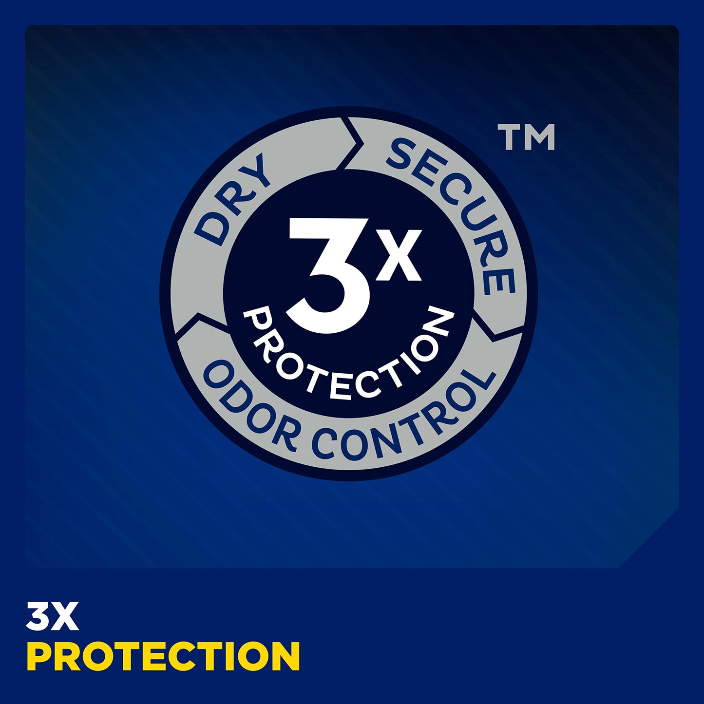 TENA Men Protective Incontinence Guards for Men, Maximum Absorbency, 144 Count