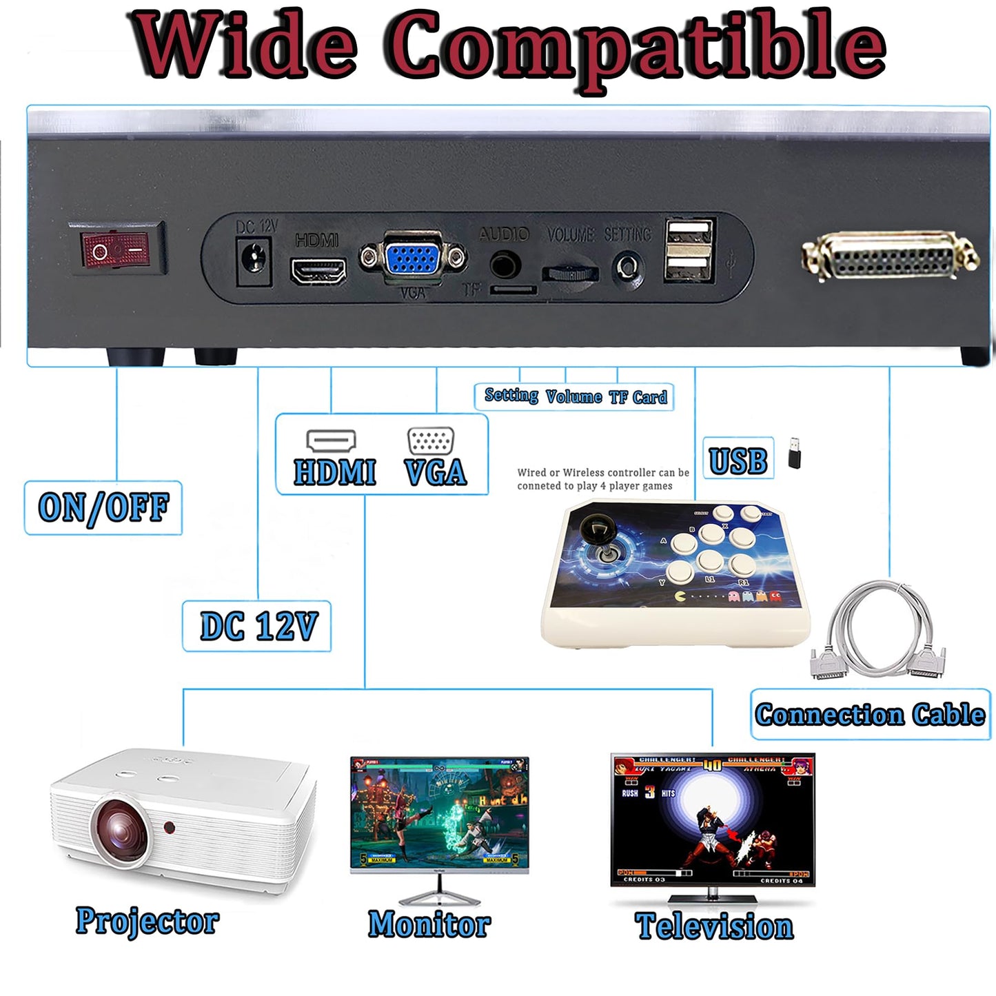 RegiisJoy 32000 in 1 Pandoras Box 78S Retro Arcade Game Console, 4 Player 3D Magical Modified Game, Search Save Delete Cheat Function, Favorite List, One-Button Combo, 128G TF, Separate Console