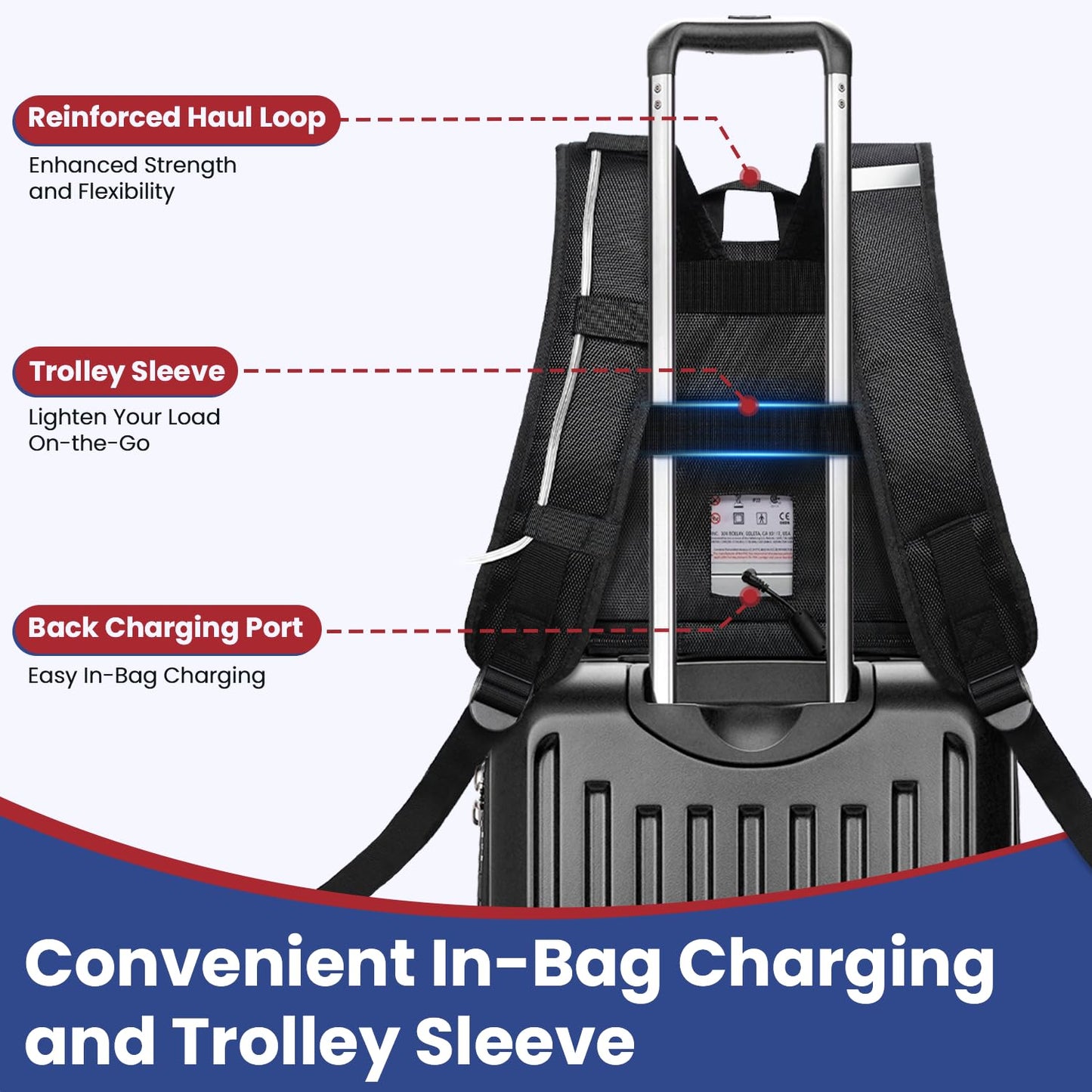 Glucomfy - Ultralight and Rugged 360 Ventilated Backpack for Inogen One G5/Rove 6/OxyGo Next Portable Oxygen Concentrator - 1680D Fabric, Reflective Safety Straps, Trolley Sleeve