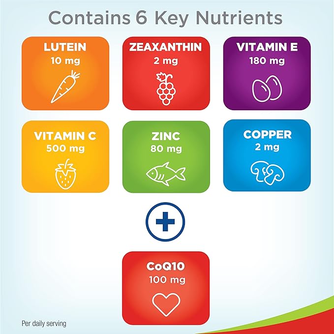 PreserVision AREDS 2 Eye Vitamins with CoQ10 for Heart Health, Lutein and Zeaxanthin Supplement with Vitamin C & E, Zinc, and Copper, 100 Softgels