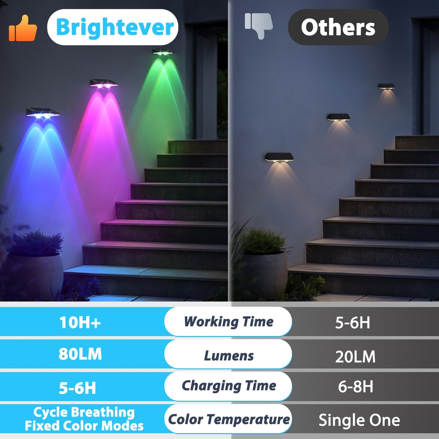 Solar Lights Outdoor 16-Pack  Waterproof Fence Lights Solar Powered With Warm White & 6 Rgb Colors & 2 Lighting Modes For Backyard  Deck  Step  Stairs  Balcony  Yard  Patio  Walkway  Pathway