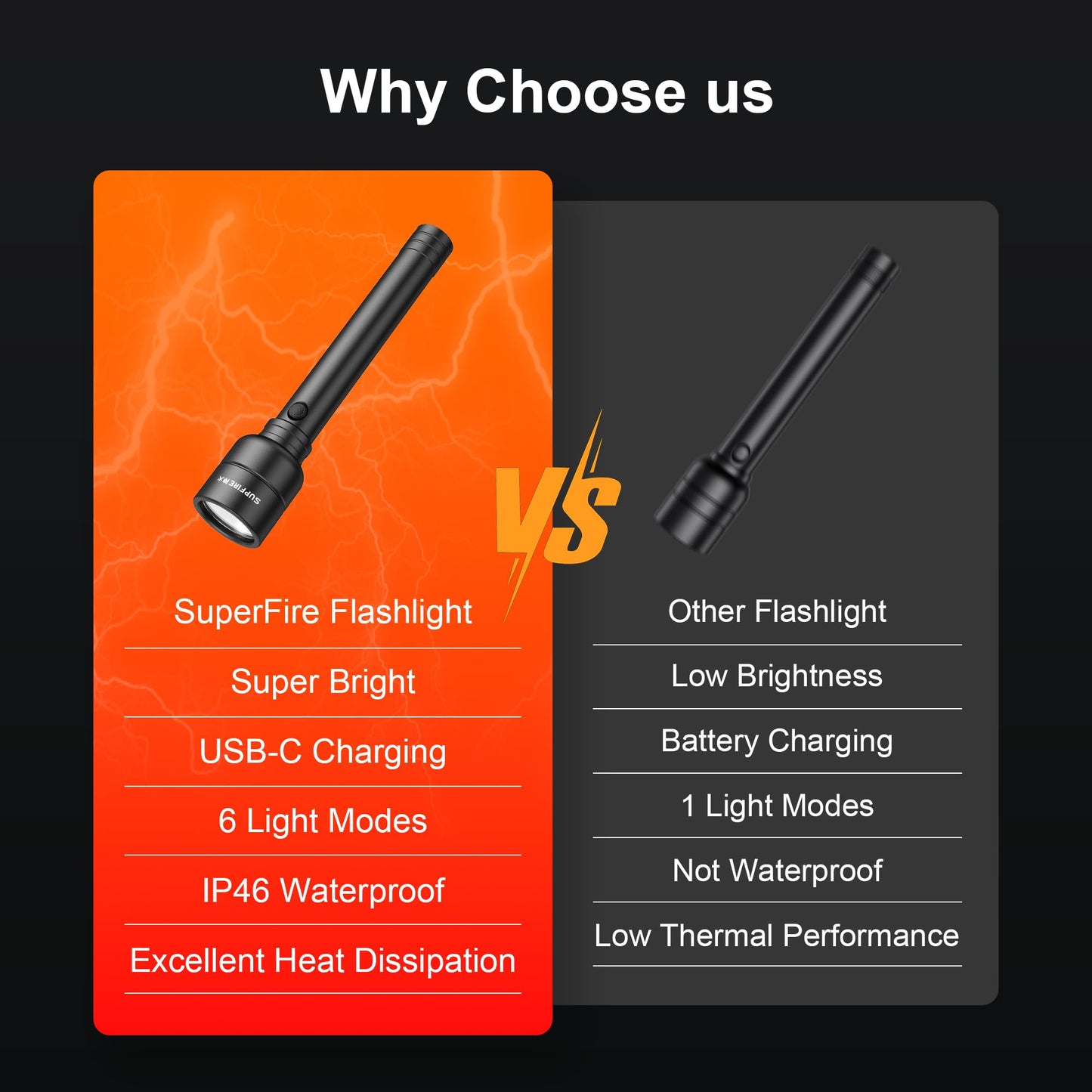Superfire Flashlights High Lumens Rechargeable  2000 Lumens Super Bright Led Emergency Tactical Flashlight 5 Light Modes Led Camping Flashlights For Home  Mechanic  Hiking(Y16)