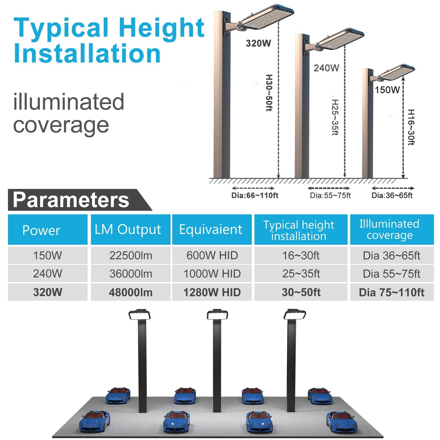 Lightdot 400W(486X1W) Led Parking Lot Light Adjustable Arm Mount Parking Lot Lighting (60000Lm Eqv 1600W Hps) Led Pole Lights Outdoor With Photocel(Height:30~50Ft)-3Pack