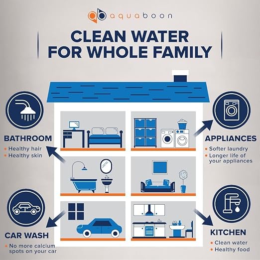 Aquaboon 3-Stage Whole House Water Filter System w/ 5 Micron Water Filter 20" x 4.5" |Sediment & KDF & CTO Carbon Water Filter| White Coated Bracket, Wrench & Pressure Gauge & Release Button (1" Port)