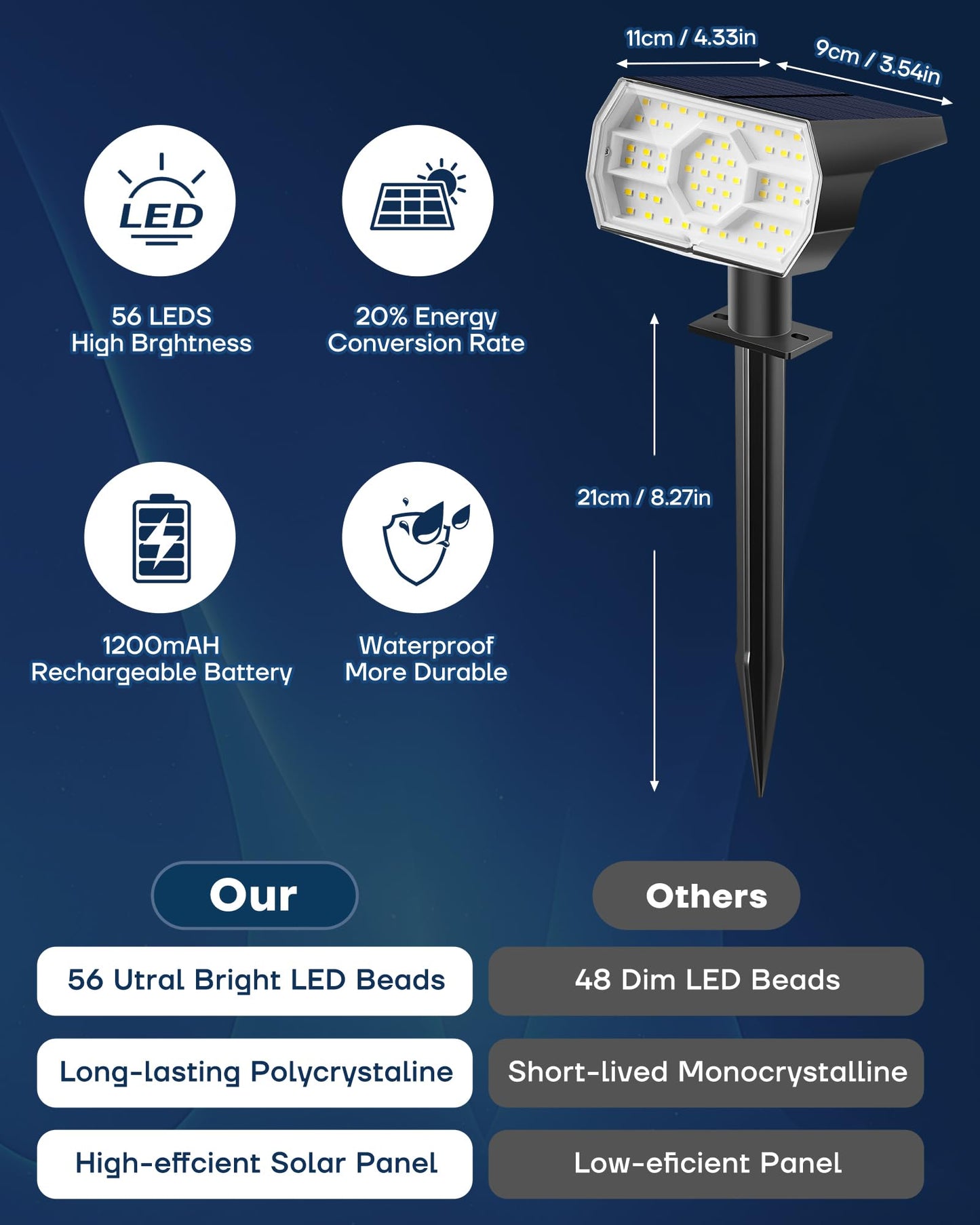Kaxiida Solar Lights Outdoor Waterproof IP68, 56LED Spot Lights, 10 Pack, White, Model CPD-23