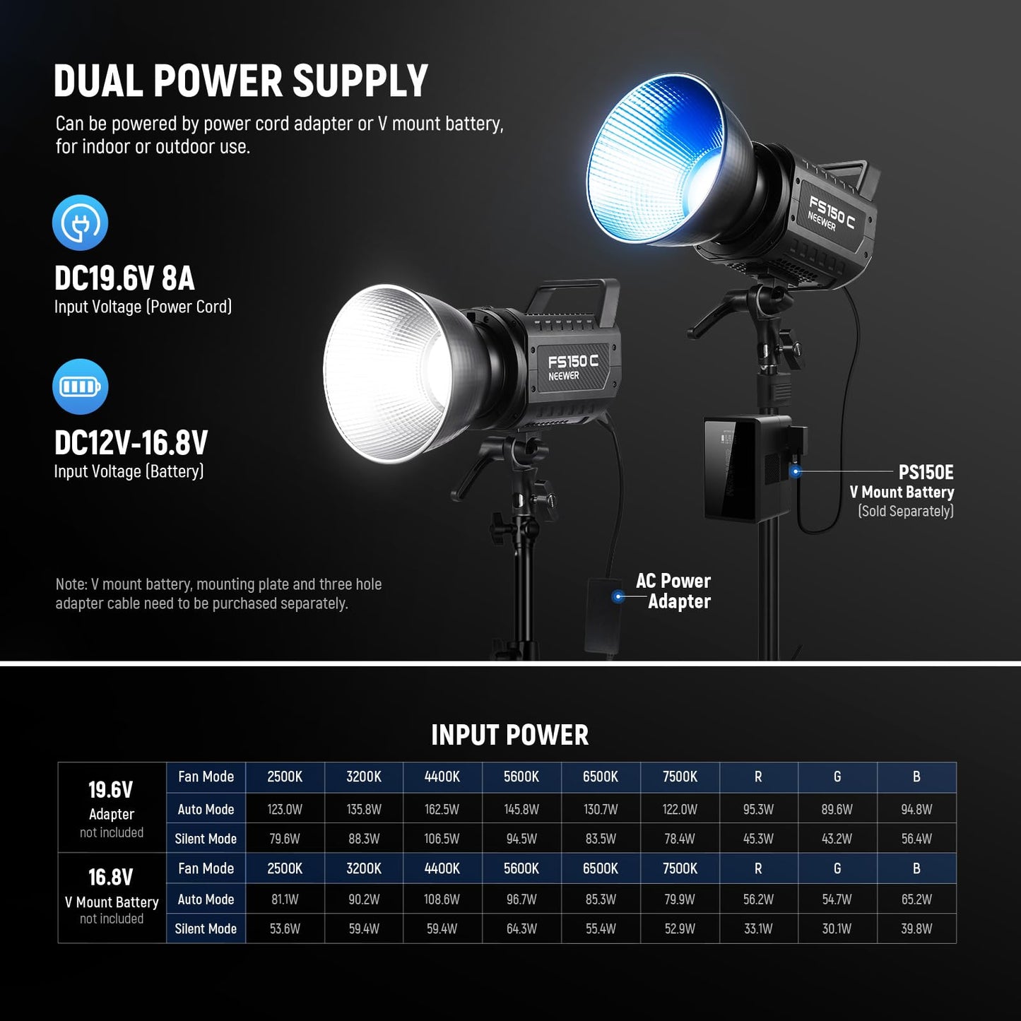 NEEWER 130W RGB LED Video Light APP/2.4G Control 17 Effects, 2500-7500K 19800lux/1m COB Continuous Lighting Output with CRI97/TLCI98 4 Dimming Curves, Bowens Mount Spotlight for Studio Shoots, FS150C
