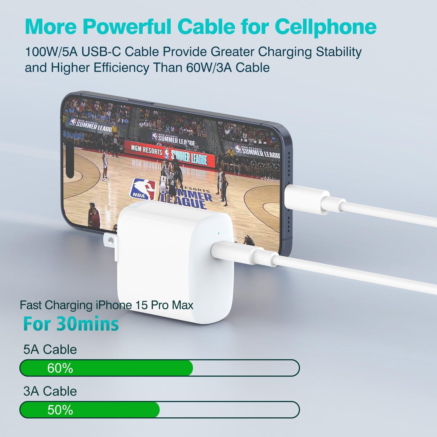 3.3Ft/1M 100W Usb C To Usb C Cable For Iphone 16/15 Pro Max, Macbook Pro/Air Charger, Ipad Pro 13/12.9/11 Inch, Air 5/4, Mini 6,