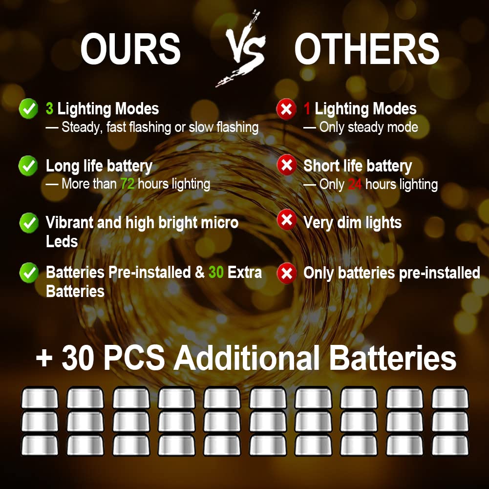 MUMUXI LED Fairy Lights Battery Operated, 20 Pack, 7.2ft Copper Wire, Warm White Twinkle Lights, Waterproof Firefly Lights