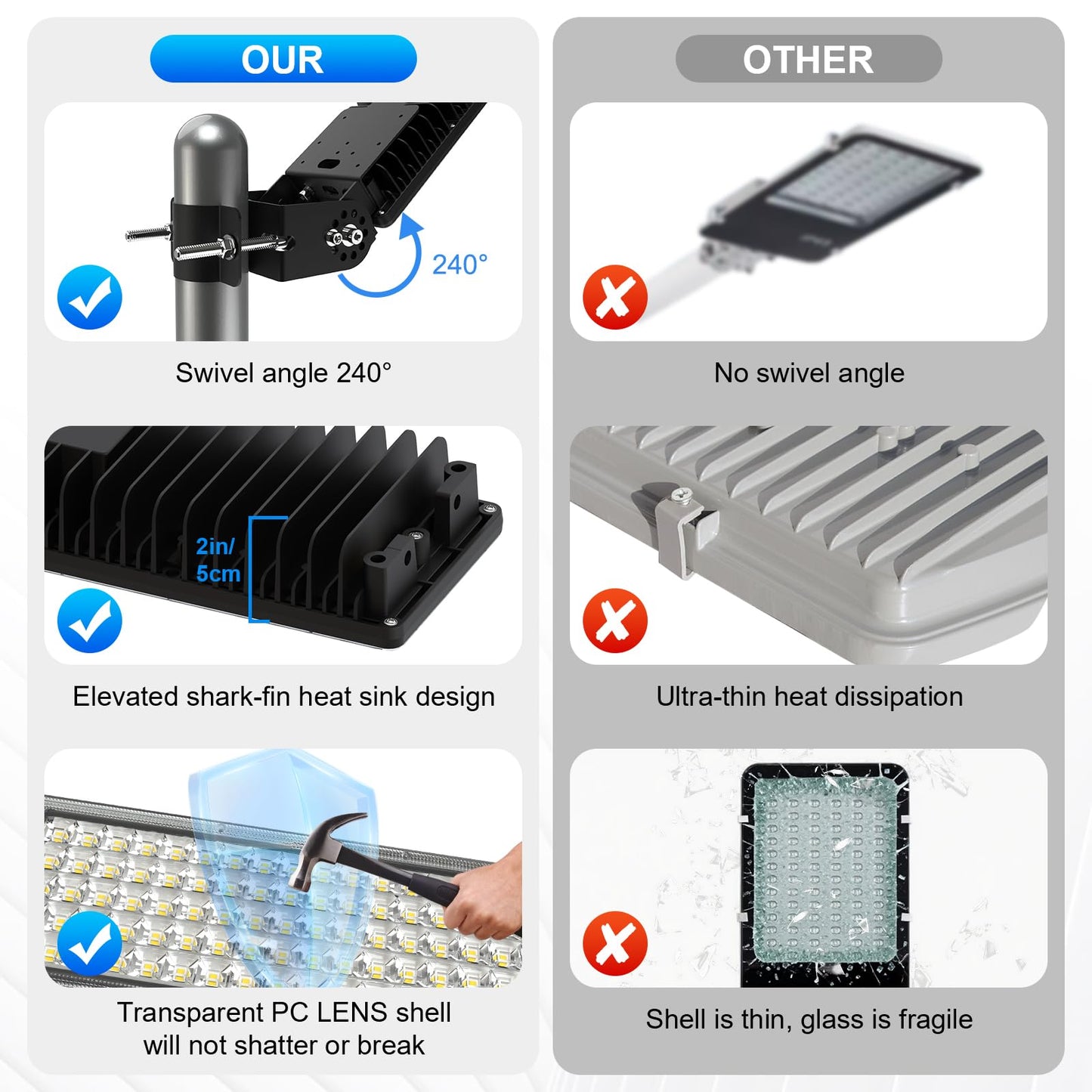 Hodelvju 100W Led Flood Light Outdoor  14000Lm Arena Lights 6500K Daylight White Stadium Lighting Super Bright Street Light Ip67 Waterproof Pole Lights Adjustable Angle For Garten Parking Lot Lighting