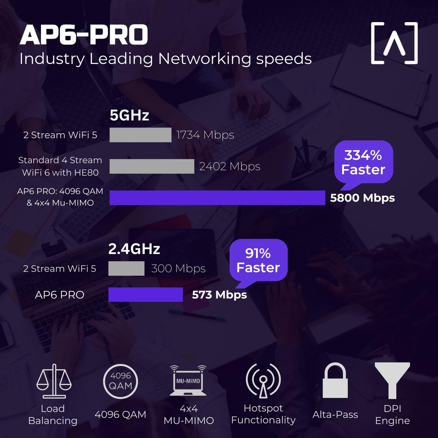 Alta Labs Ap6-Pro Wifi 6 Access Point | High Performance 6.3Gbps Wireless Access Point | Seamless Roaming, Poe+, 4096 Qam | Ip54