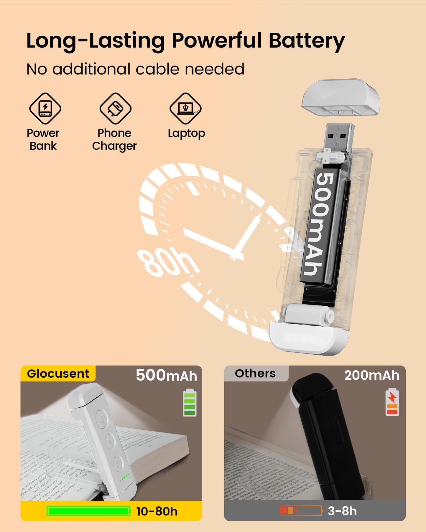 Glocusent USB Rechargeable Book Light, Clip-on LED, 3 Amber Colors, 5 Brightness Levels, Small, Pure White, Model A15