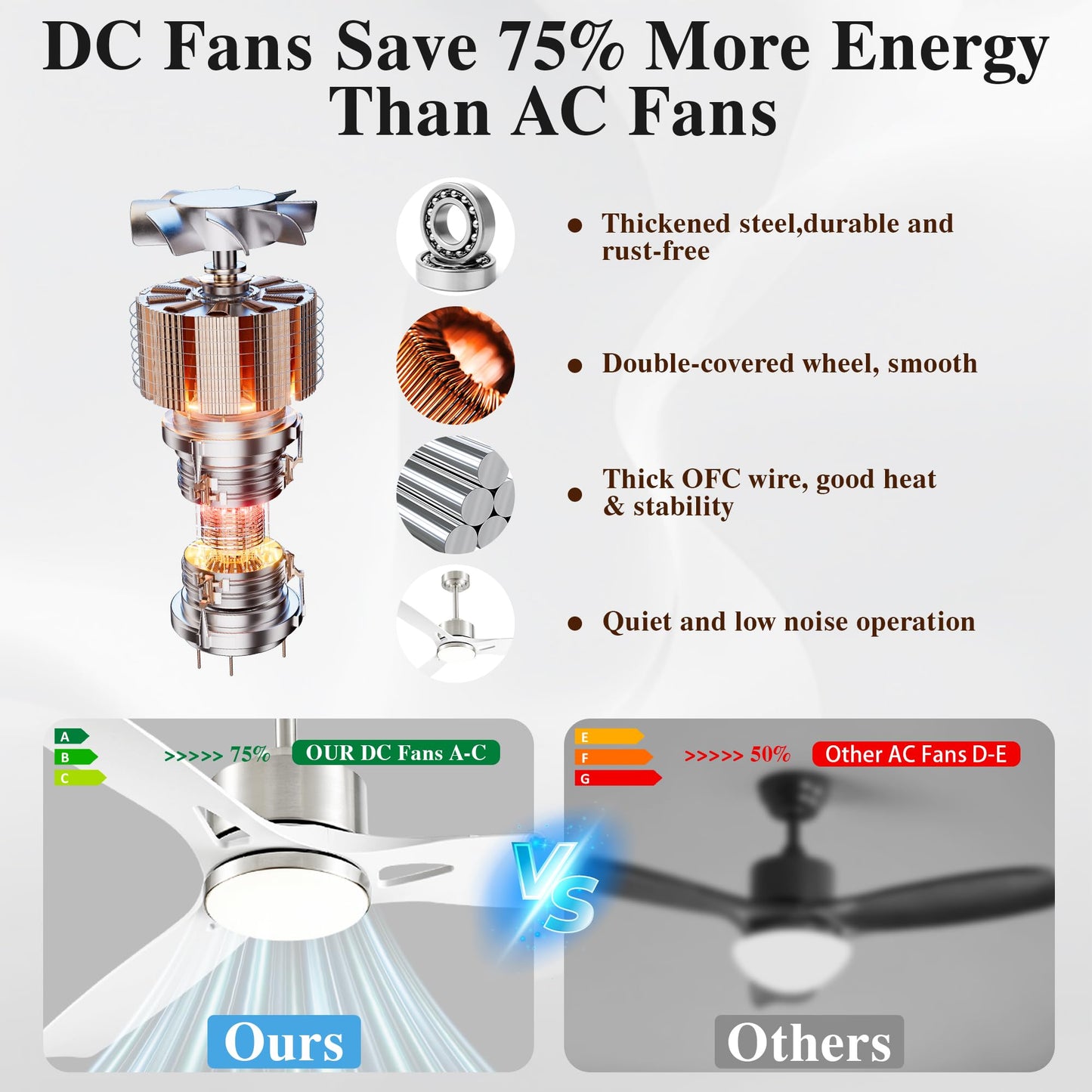 Diamondforge 52 Inch Ceiling Fans With Lights And Remote Control - Outdoor Indoor Flush Mount Low Profile Silver White Ceiling Fans For Living Room Bedroom Patio