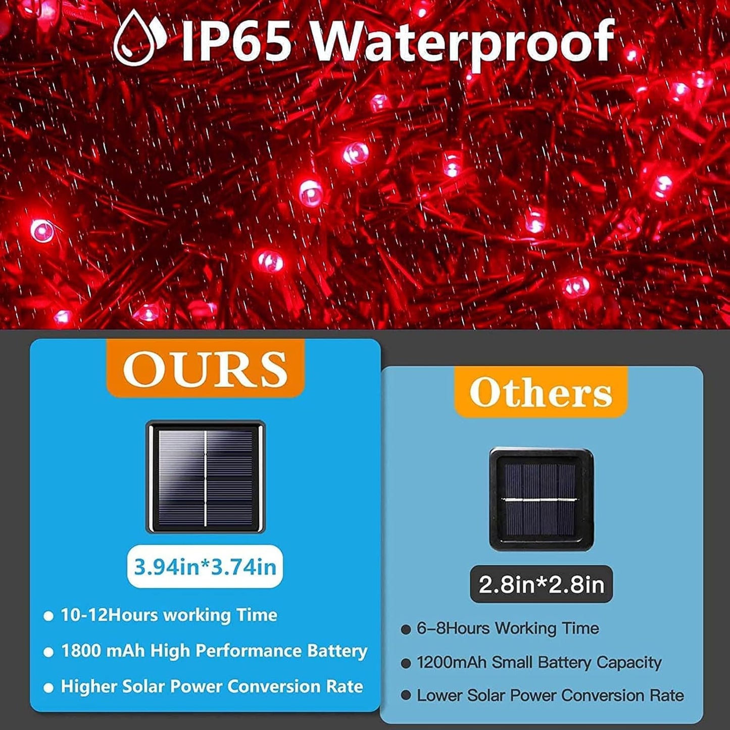 Albelt 2 Pack 480 LED Solar Christmas Lights, 170 FT Waterproof Twinkle String Lights, 8 Modes, Red, Model SSLGW