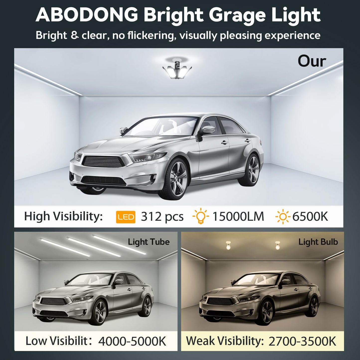 Led Garage Light Super Bright 15000Lm Led Shop Ceiling Lights 6500K Garage Lighting  360?180?Adjustable Basement Lights With 6 Deformable Panels Screw In E26 E27 Socket For Storage Attic  4 Pack