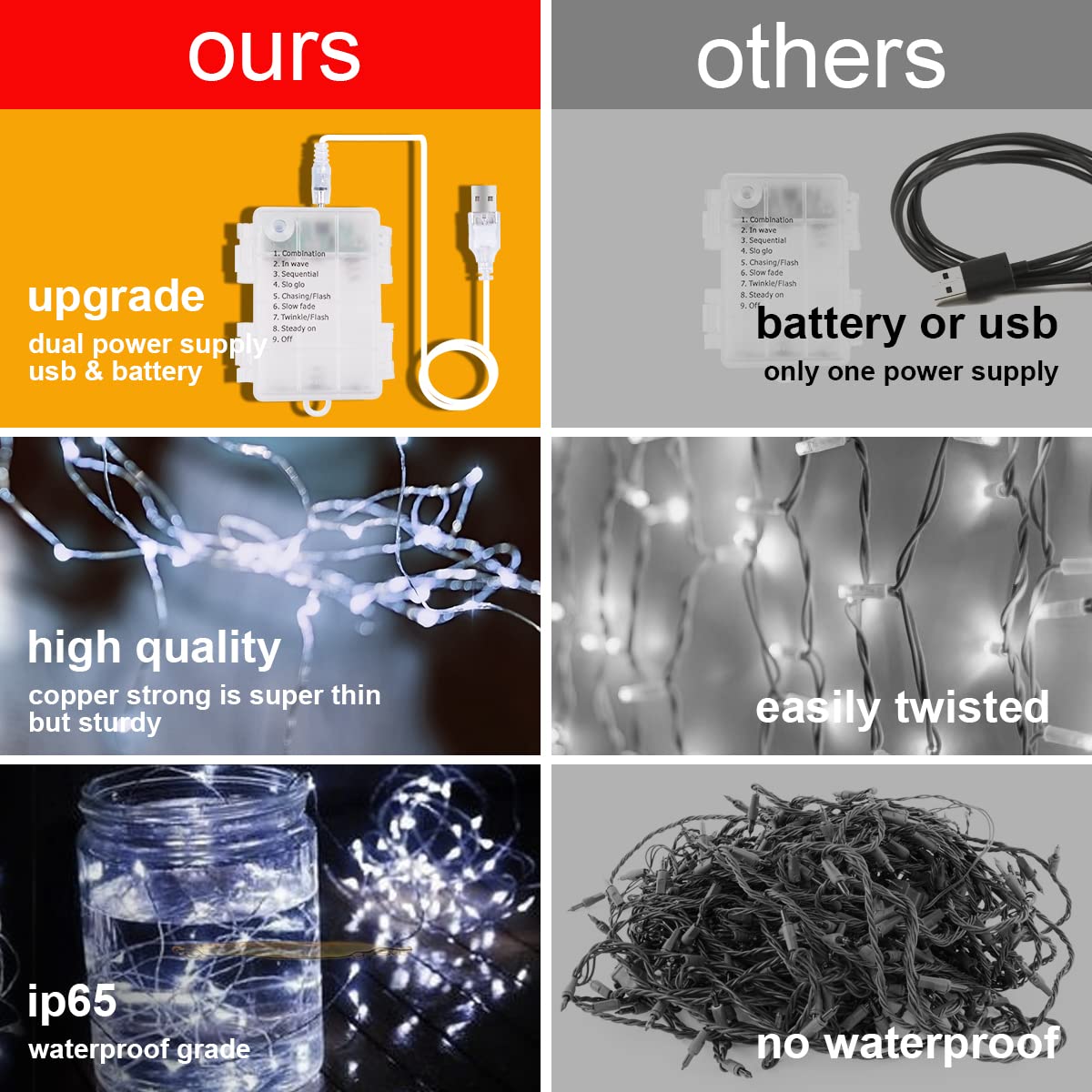 Vicloon Fairy Curtain Lights, 300 LED, 8 Modes, 9.8x9.8Ft, Waterproof, USB & Battery Powered, White 2 in 1, Model
