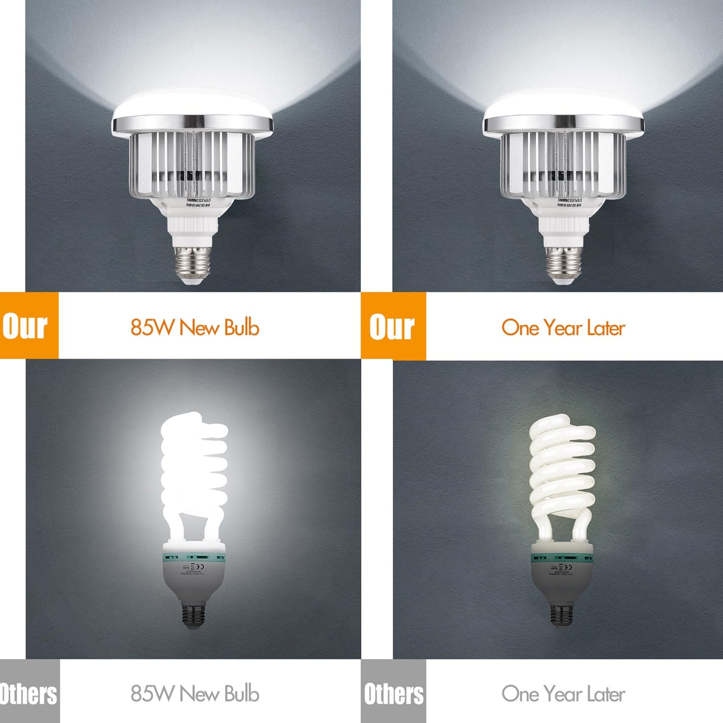 Andoer 85W LED Photography Light Bulb, Adjustable Brightness, E27 Mount, 3200K-5500K, 2 Pack, White & Silver