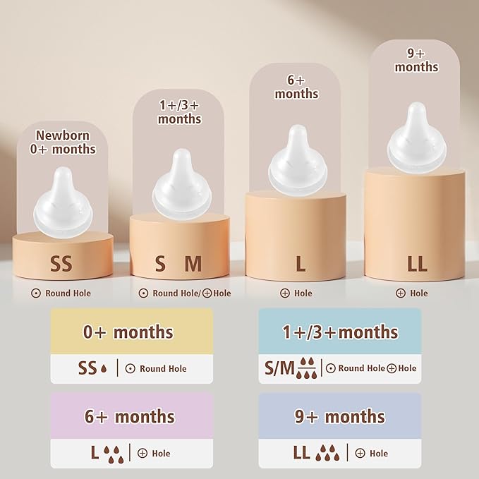 Beilastar-x Nipples for Baby Bottles – 100% Soft Baby Bottle Nipples, Natural Feel Silicone Bottle Nipples, BPA-Free (6M+, L, 4 Counts)