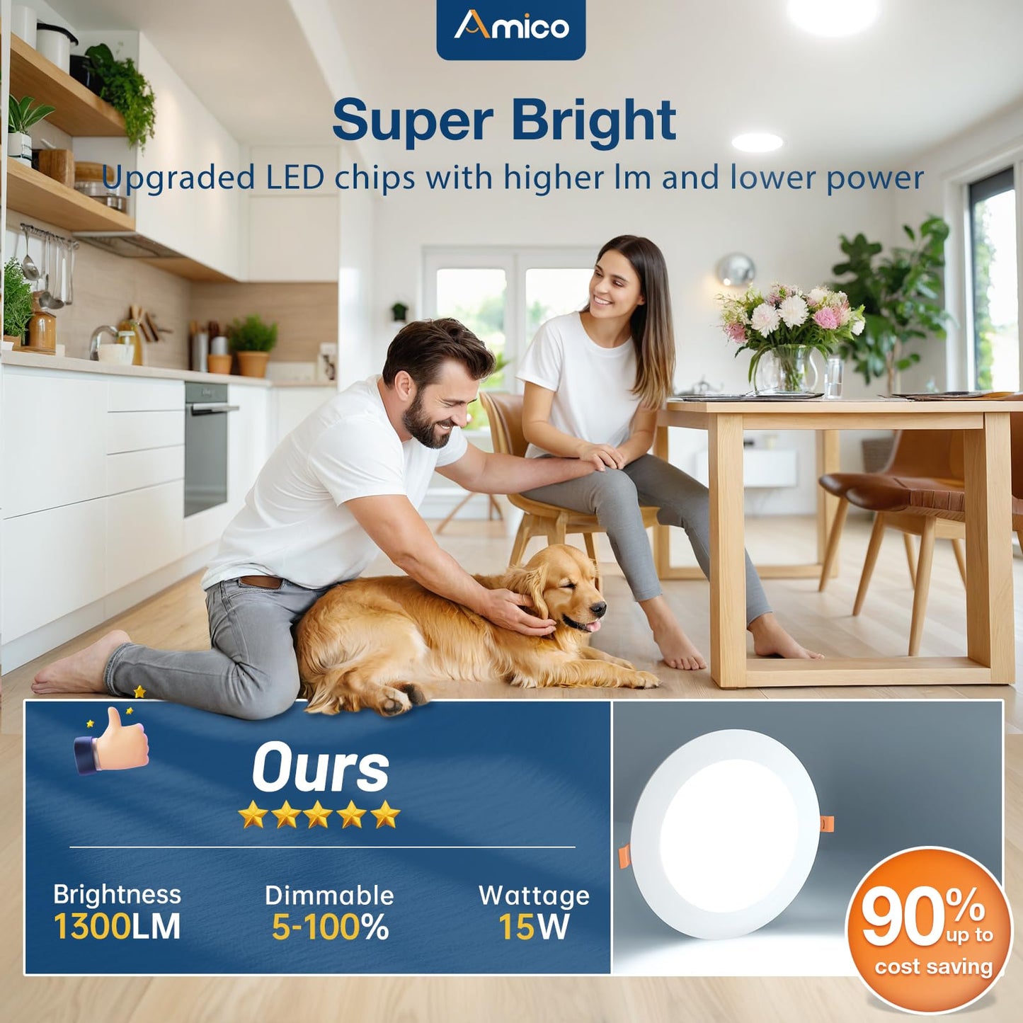 Amico Ultra-Thin LED Recessed Ceiling Light, 7 Inch, 15W, 1300LM, Dimmable, White, Model HS-STC512WH