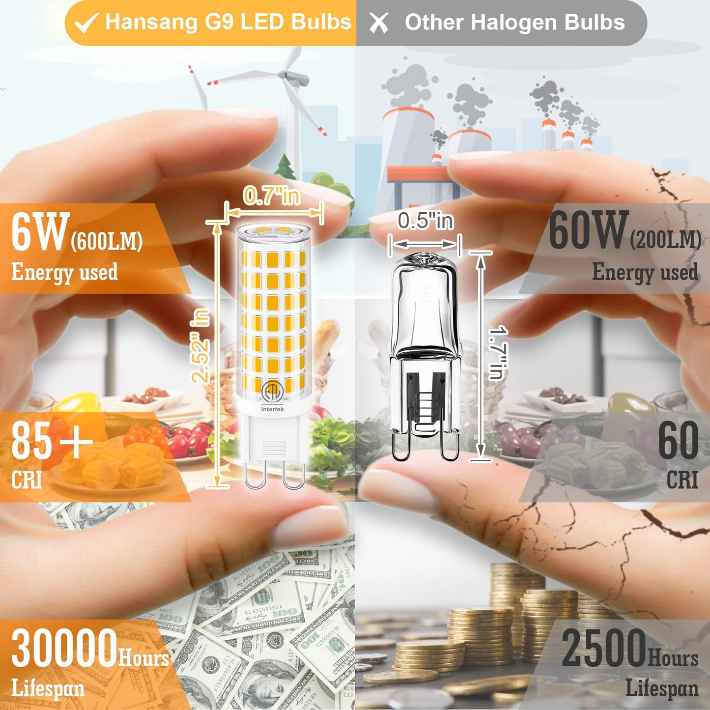 hansang G9 Led Bulb,6W(60W Halogen Bulb Replacement), Chandelier Light Bulbs,88 LEDs,Warm White 3000K,Non-dimmable,G9 Bi Pin Base,360° Transparent Plastic,550LM,Pack of 6